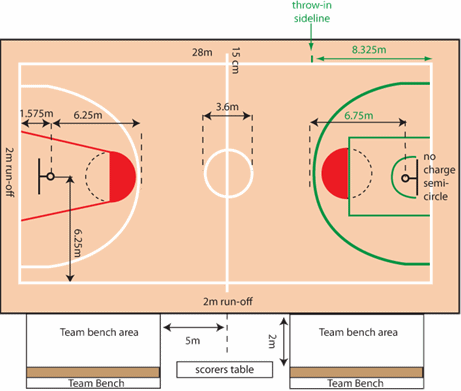 Gambar dan Ukuran Lapangan Bola Basket Standar 